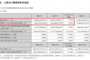 天天基金公布了！大卖1.88万亿 同比增长21.53%