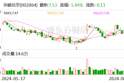 华峰化学：上半年净利润同比增长11.74%