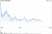 Waymo业务将扩展到迈阿密 计划后年推出付费乘车服务