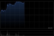 医渡科技午前涨超6% 公司大模型首次应用于医美领域