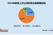 教育行业财务总监CFO观察:ST东时财务总监王红玉为年龄最大 共出现5次的违规记录罚款150万元 教育行业财务总监CFO观察:ST东时财务总监王红玉为年龄最大 共出现5次的违规记录罚款150万元