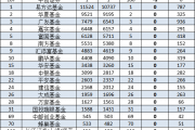 2024Q2长信基金非货规模缩水80亿，排名降至50位！总经理覃波2014年上任之时，公司排名39位，十年排名降11位
