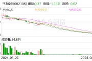 *ST威创：公司股票将于9月27日被摘牌