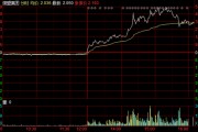 暴拉50%！微信“送礼物”在股市火了