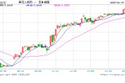 人民币兑美元中间价报7.1883，下调5点