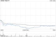 花旗：予中国太平“买入”评级 Q3净资产按季小幅上升