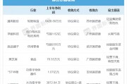 纾困先锋、幕后“金主”…… A股上市公司易主潮起