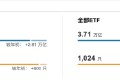 2024主动权益类基金业绩黑榜：金元顺安优质精选A今年来跌36.12%暂居跌幅榜首，华商基金共5只产品上榜