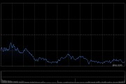 港股收评：恒指跌1.09%科指跌1.13%！维立志博首日涨超91%，华虹半导体涨9%，永胜医疗涨超25%，美团跌超3%