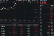 金融科技发力上行，恒银科技涨停封板，金融科技ETF（159851）午后拉升逾2%，成交超1亿元