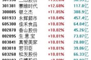 跨境电商概念股批量涨停！多重政策利好+年末旺季来临，行业再迎风口？