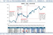 华创策略：打破震荡的上下风险考量