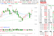ETF日报：无人驾驶商业化迎快速发展，智能驾驶产业链公司有望受益，关注智能汽车ETF