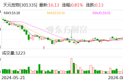 天元宠物：8月13日回购公司股份58600股