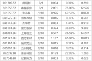 下周关注丨8月CPI、PPI数据将公布，这些投资机会最靠谱