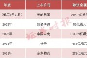 定了！港股近3年最大IPO，家电巨头美的来了！下周二挂牌
