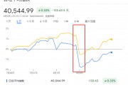 一切犹如去年重演,但这一次日股会不一样吗? 一切犹如去年重演,但这一次日股会不一样吗?