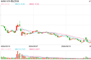 商业航天板块持续火爆，腾达科技六连板、金明精机连续20CM涨停，相关公司业务占比如何？