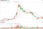 “通义”应用团队将从阿里云分拆  知情人士：阿里云仍保留通义B端业务
