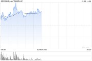 晶泰科技-P早盘涨超6% 更名为“晶泰控股有限公司”
