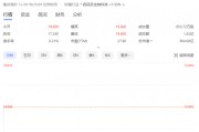 药明系，开盘大涨！