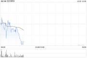 百济神州因购股权获行使而发行约5.04万股