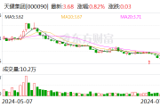 天健集团：第二季度建筑业新签订单金额36.06亿元