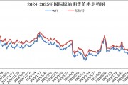 年内第五次搁浅，本轮成品油价不作调整