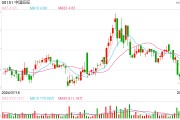 旺仔牛奶里“没有杰瑞”但有增长乏力的危机