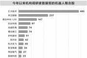 政策市场双轮驱动    机器人赛道持续火热