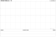 阿里巴巴-W发布第二季度业绩 净利润435.47亿元同比增加63%