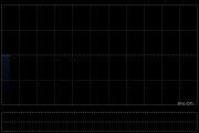 金马能源控股股东金马焦化拟出售金马香港全部股份 4月8日上午起复牌