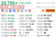 理想汽车盘前涨超6.8% 成为中国首个达成百万交付的新势力品牌