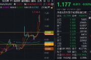 南向资金本周爆买355亿，阿里、腾讯获扎堆抢筹！港股互联网ETF（513770）又新高，标的单周再涨11%！