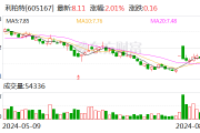 利柏特：累计回购股份513万股