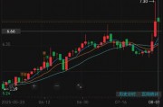 300264，控制权拟变更！明天复牌