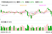 中国东航：7月旅客周转量同比上升24.25%