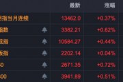 A股，全线上涨！芯片股，批量涨停！后市怎么看？