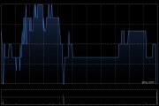 中国置业投资拟折让约18.87%配股 净筹约2297万港元