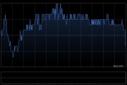 工商银行将于8月22日派发末期股息每10股1.646元