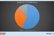 低度酒行业上市公司董秘观察：薪酬最低的是莫高股份何文天 仅为14万元