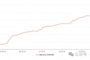 美国政府将如何化解其主权债务风险？