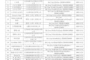 新浪财经App喜娜AI助手通过大模型登记，已上线AI摘要和个股公告AI解读