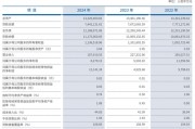 厦门农商行的2024年：总资产倒退，营收下滑，拨备覆盖率骤降