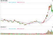 快讯：恒指低开0.22% 科指涨0.37%汽车股多数高开
