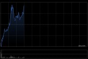 英诺赛科早盘涨超3% 拟折价配股净筹超5亿港元