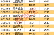 主力资金 | 4只热门股尾盘遭资金大幅出逃
