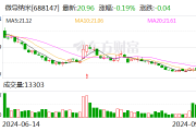 华安证券给予微导纳米增持评级:2024H1在手订单保持增长 半导体设备持续突破 华安证券给予微导纳米增持评级:2024H1在手订单保持增长 半导体设备持续突破