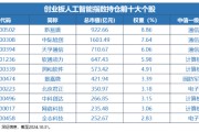 12月16日上市！全市场首只，“编号159363”的创业板人工智能ETF华宝澎湃上市，Reset中国AI投资新坐标！