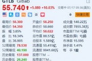 GitLab涨超10% 公司据悉正与投行合作探讨出售